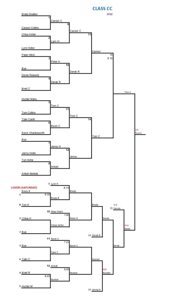 Class CC Final Results | HOFER PING PONG TOURNAMENT